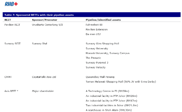 rhb-mreit-pipeline assets