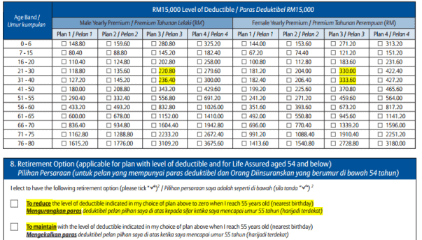 deductible medical card