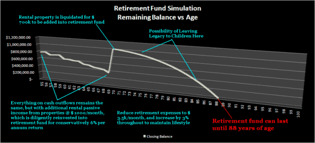 retirement landscape retire method
